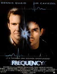 Poster Frequency