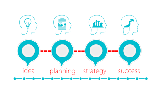 Part 3: Scaling up Your Business on The Back of a Downturn