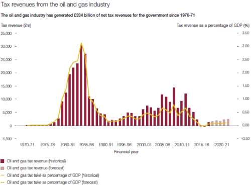 A Summary of the UK Decommissioning Landscape