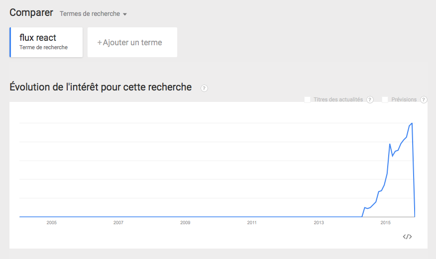 google trends