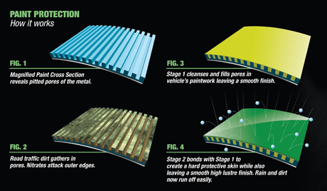 Car Paint Protection Price In Dubai Car Paint Protection Price In Dubai