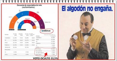 Nachete Escolar aporta eufemismos, en forma de encuesta, a las escaletas de LaSexta, como buen franquiciado de Ferreras Nachete Escolar aporta eufemismos, en forma de encuesta, a las escaletas de LaSexta, como buen franquiciado de Ferreras
