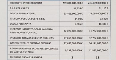 Los números de la verdad del falso debate fiscal. Por José Crespo Los números de la verdad del falso debate fiscal. Por José Crespo