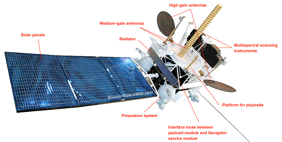 ey components of the Elektro-L satellite. Copyright © 2009 Anatoly Zak ey components of the Elektro-L satellite. Copyright © 2009 Anatoly Zak