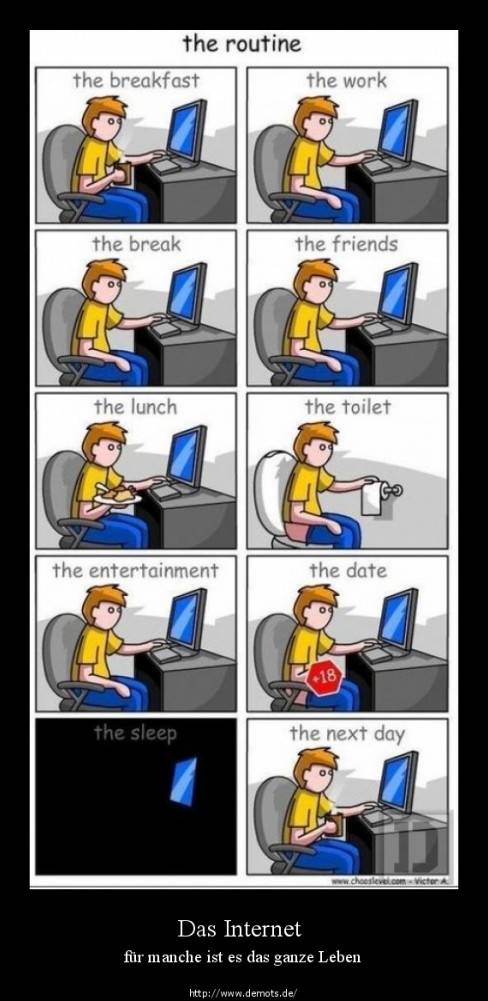 Das Internet