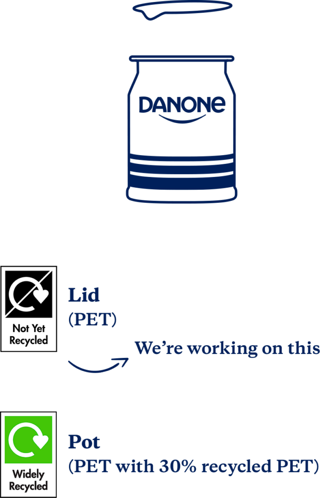 Made for tomorrow Recyclable Yogurt Pots Danone UK