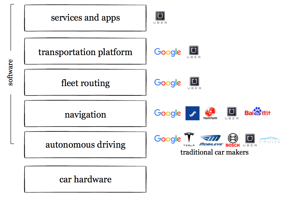 Google Cars Drive Itself Google Cars Drive Itself