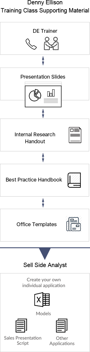 Practical and example-led course material