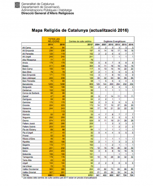 Mapa religiós de Catalunya. Direcció General d'Afers Religiosos.