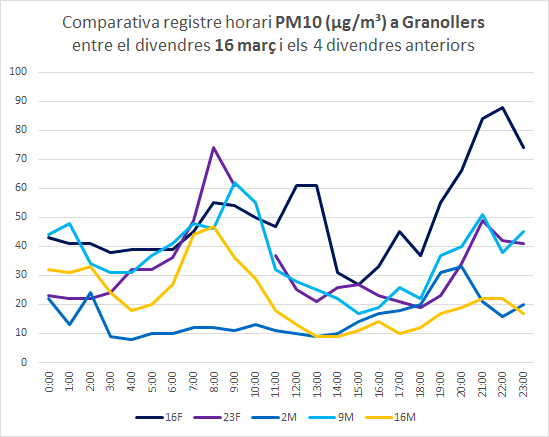 Comparativa registre horari PM1