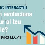 Consulta en quin punt es troba l'atur al teu poble