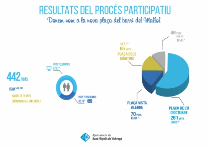 Ajuntament de Sant Hipòlit