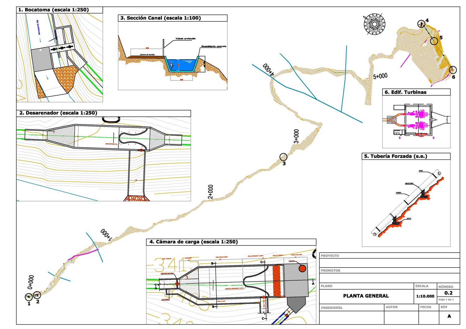 Esquema central minihidraulica