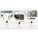 How it works - for photographers