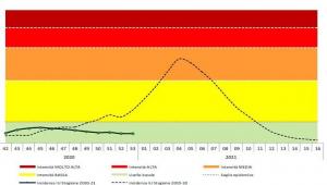 Le mascherine funzionano anche contro le sindromi influenzali: sono 4 volte meno rispetto al...