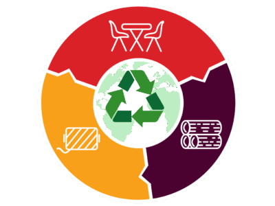 Circular Economy