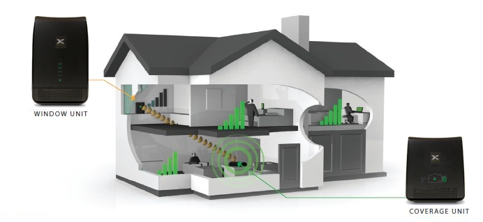 Residential & Commerical 3G Increasing Signal Solution