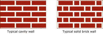 Typical Brick Wall Suitable For Cavity Wall Insulation