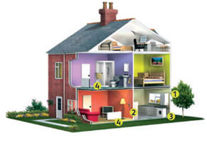 Combi Boiler Central Heating System