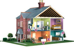 Central Heating System & Condensing Boiler