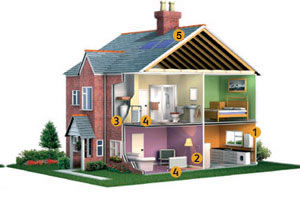 Solar & Gas Powered Central Heating