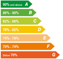 SEDBUK Rating