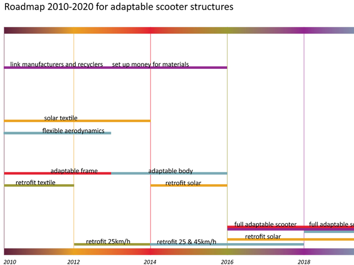 Roadmap%20small
