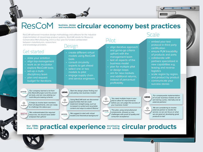 Rescom%20poster%20on%20circular%20economy%20best%20practices