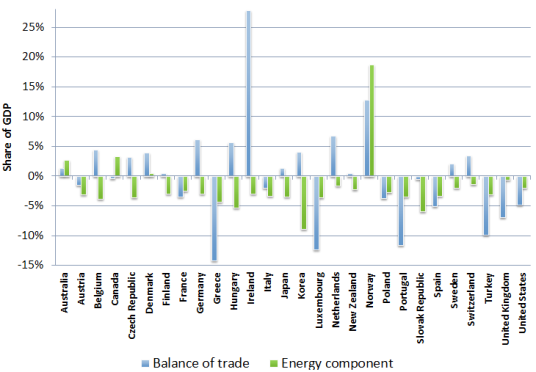 iea-trade-balance.png
