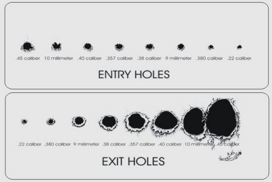 bullet size chart