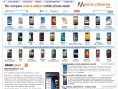 www.mobilephones.name