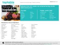 www.toptable.com