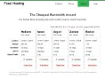 www.feralhosting.com