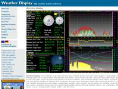 weather-display.com