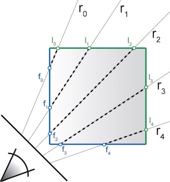 a block with rays cast through it