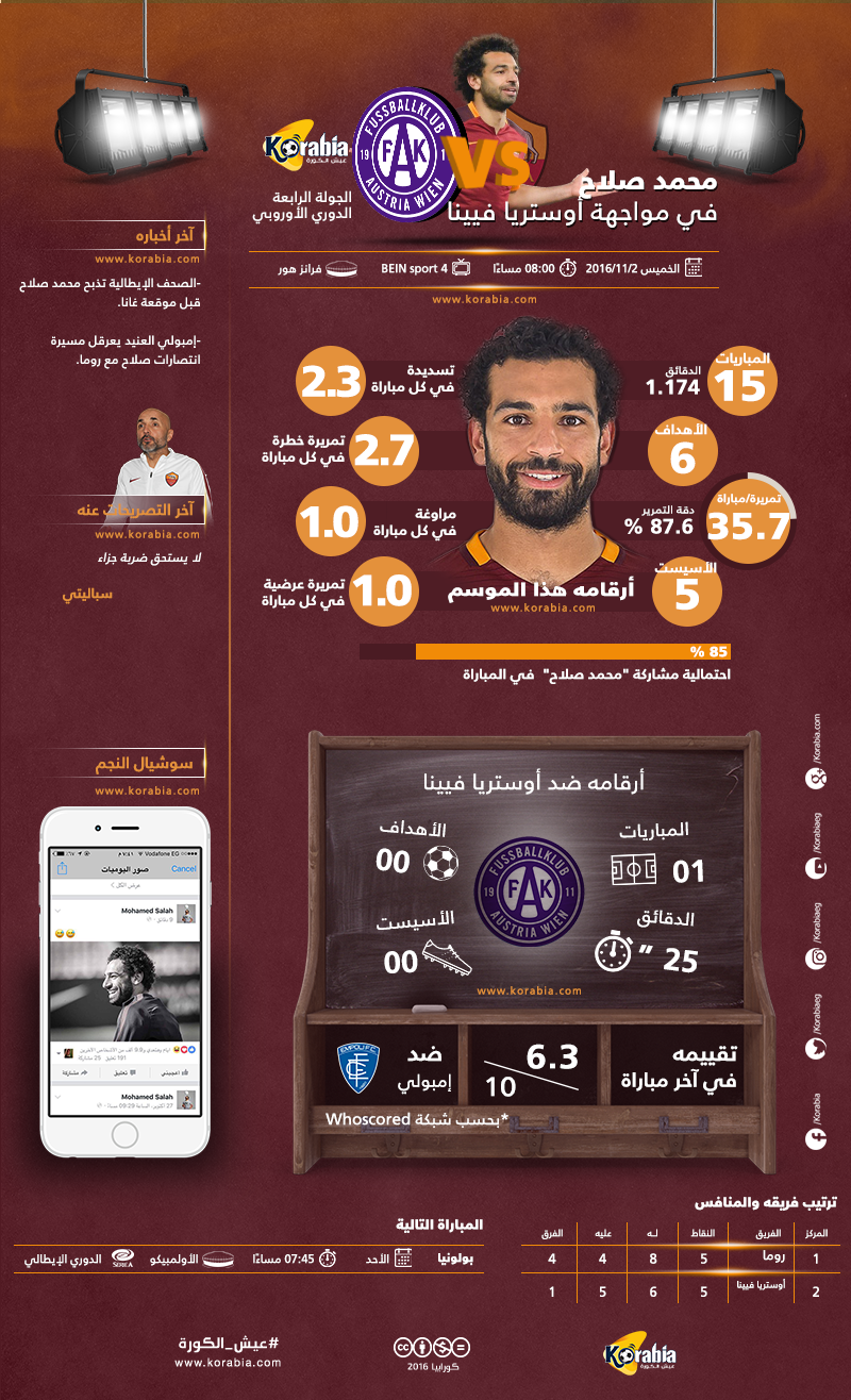 محمد صلاح يبحث عن ثأر الـ 25 دقيقة
