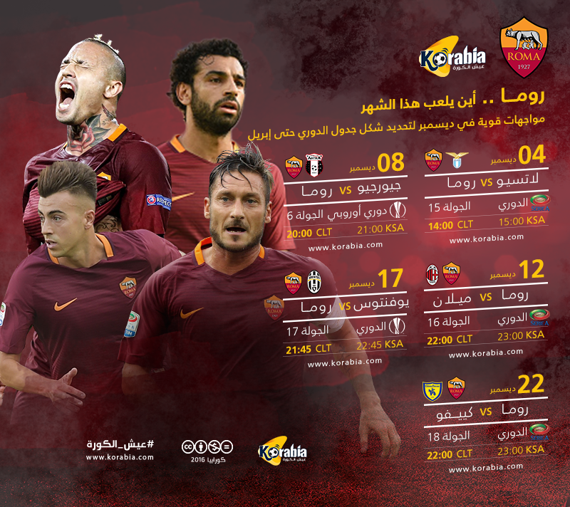 روما في مواجهة الاصابات وكبار الكالتشيو بديسمبر