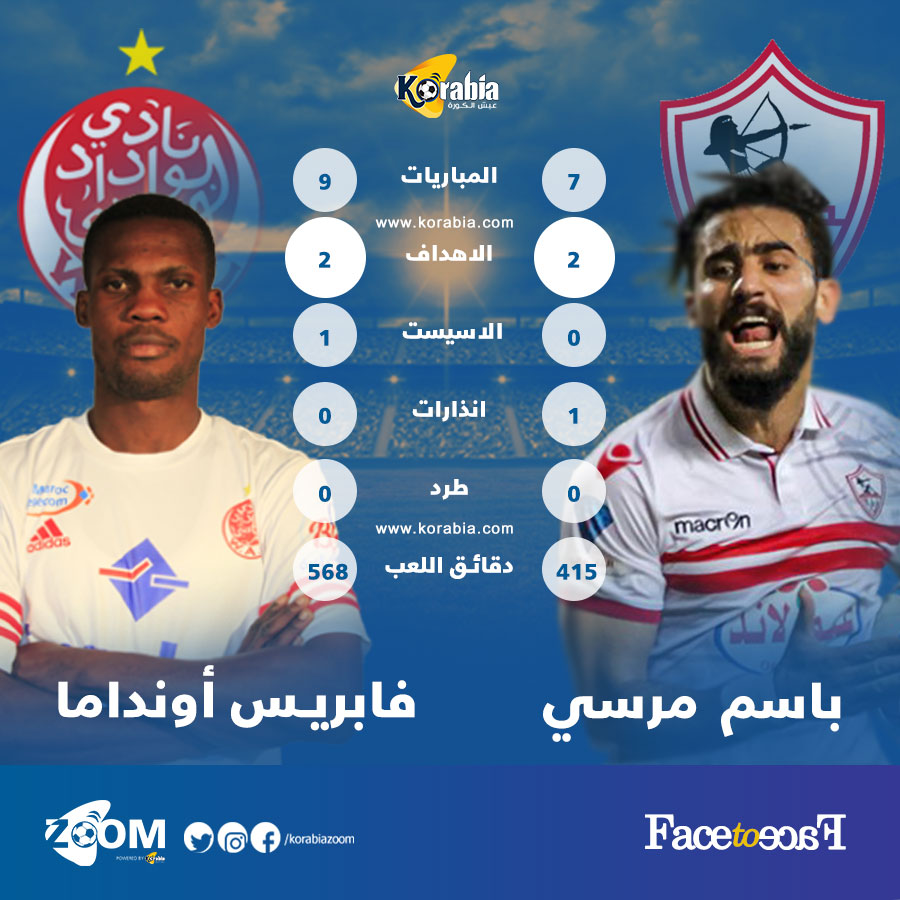 بالأرقام .. باسم مرسي يتعادل مع أونداما قبل مواجهة الوداد بدوري الأبطال