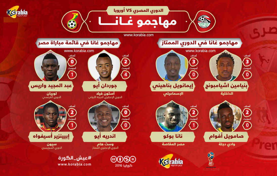 بالأرقام.. "رباعي غانا في الدوري الممتاز" يحرج جرانت قبل موقعة برج العرب