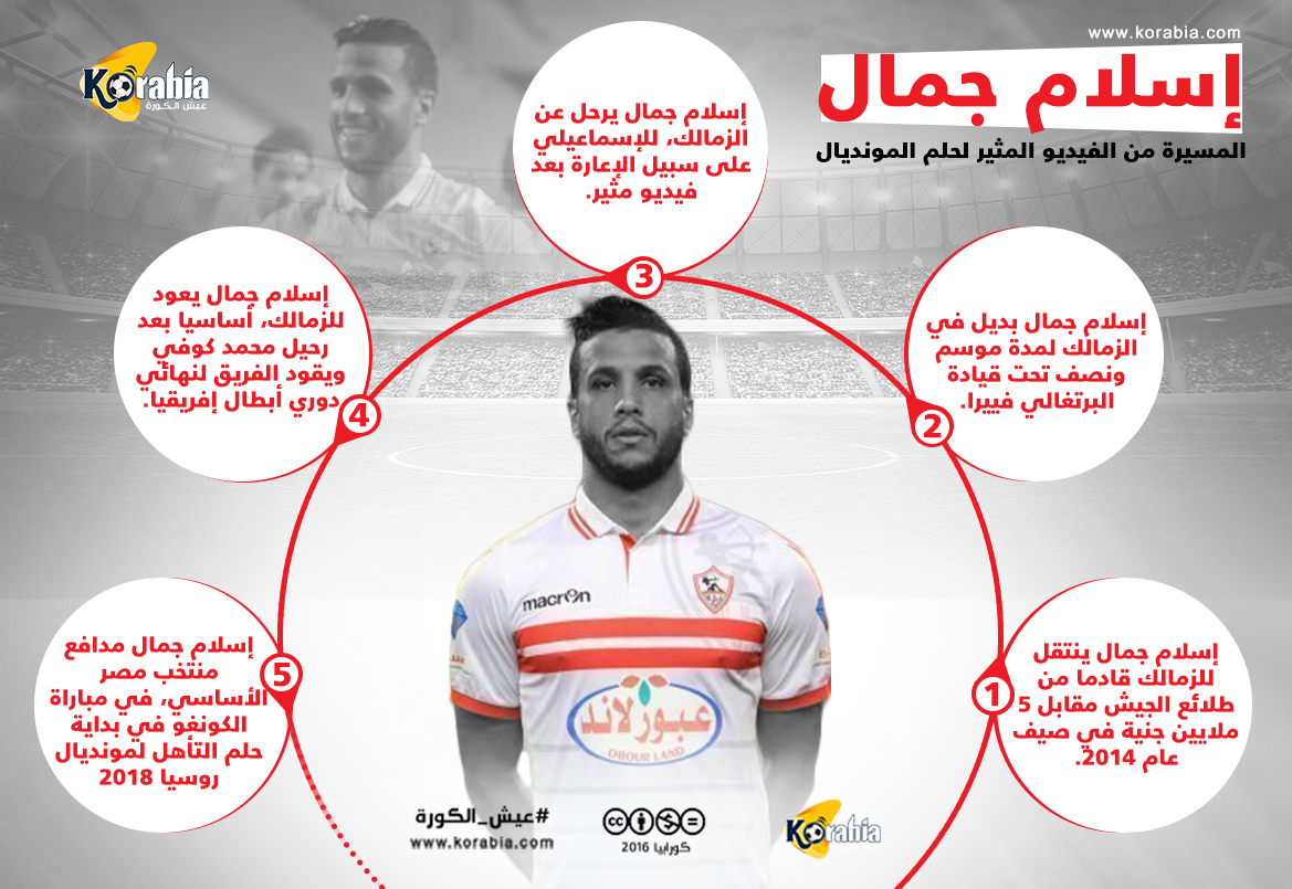 إسلام جمال من فيديو مثير لحلم الأبطال والمونديال