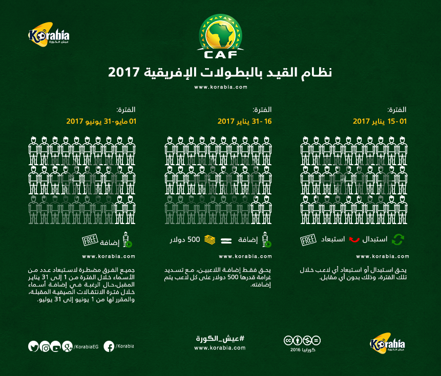 تعرف على نظام قيد الأهلي والزمالك في البطولات الإفريقية 2017