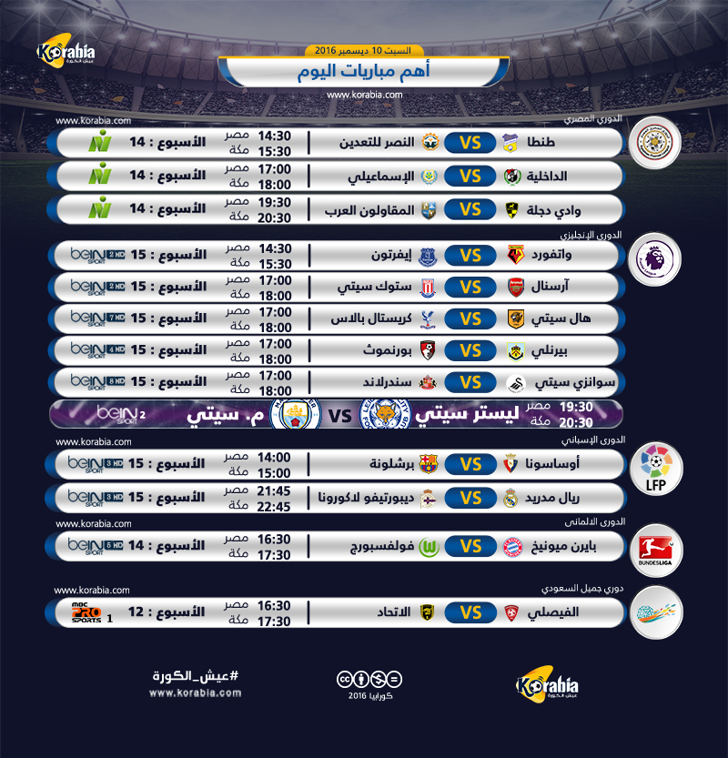 مواجهة نارية بالدوري الإنجليزي ولقاءات الريال وبرشلونة بعد الكلاسيكو ضمن أهم مباريات اليوم