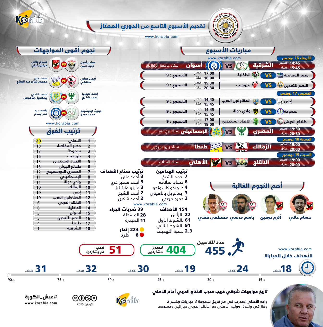 بعد عودة النشاط .. ماذا ينتظر فرق الدوري الممتاز بالجولة التاسعة؟ 
