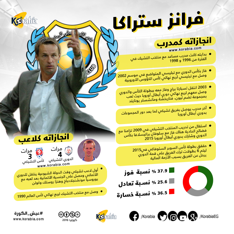 ستراكا مدرب الاسماعيلي.. صاحب إنجاز أوروبي ولا يستمر مع أي نادي