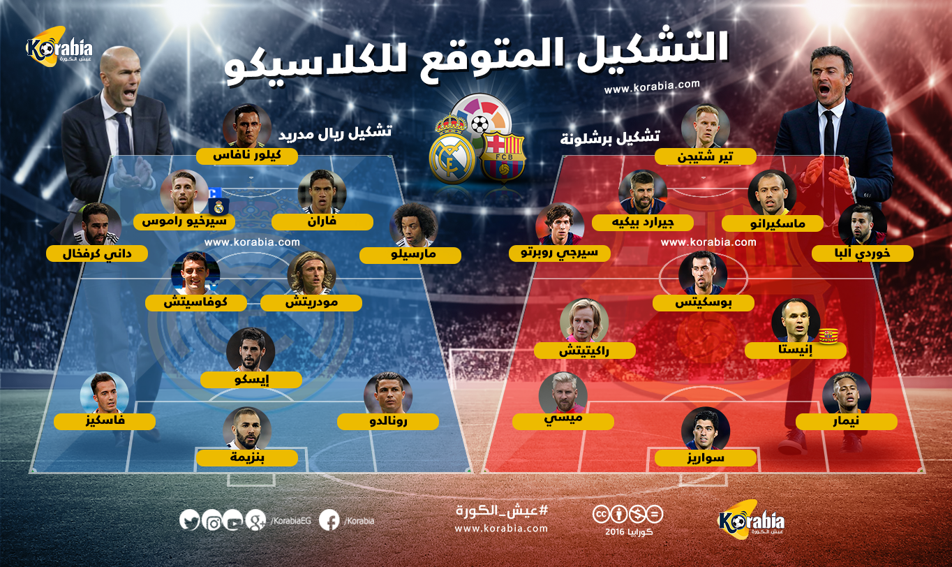 التشكيل المتوقع للكلاسيكو.. مفاجأة في دفاع الفريقين