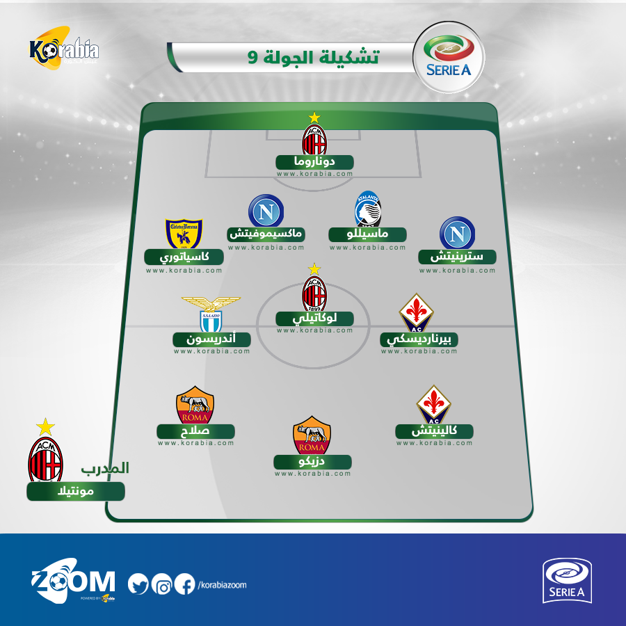 للمرة الثانية على التوالي.. صلاح يقود تشكيلة الجولة التاسعة في الدوري الإيطالي