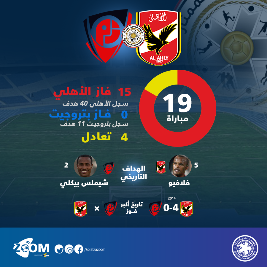 الأهلي يسعى لاستمرار تفوقه على بتروجيت للحفاظ على تصدره للدوري