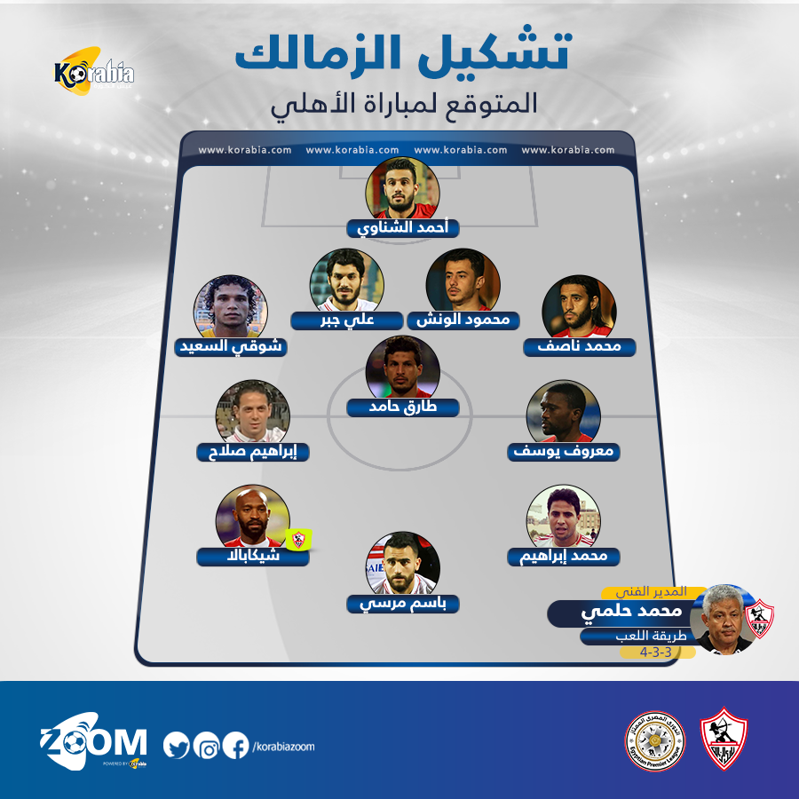 القمة 113| تعرف على تشكيل الزمالك المتوقع لمباراة الأهلي