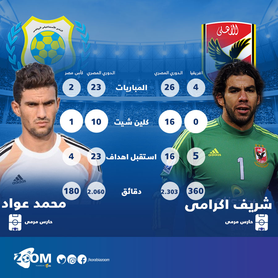 إكرامي Vs عواد .. حارس الأهلي يتفوق محليا