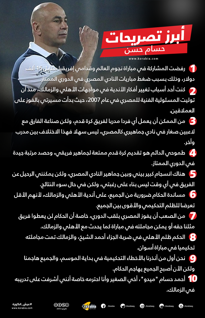 حسام حسن: نور الدين ظلم الأهلي.. والحكم جامل الزمالك في أسوان